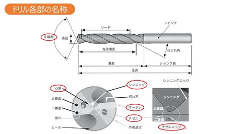 穴位置 測定方法|穴あけ加工の基本を学ぶ 穴精度に影響を与える工具。